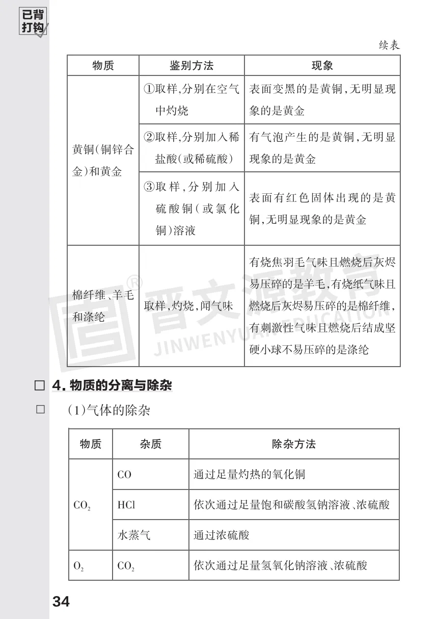 2026中考化学必考知识 第34张