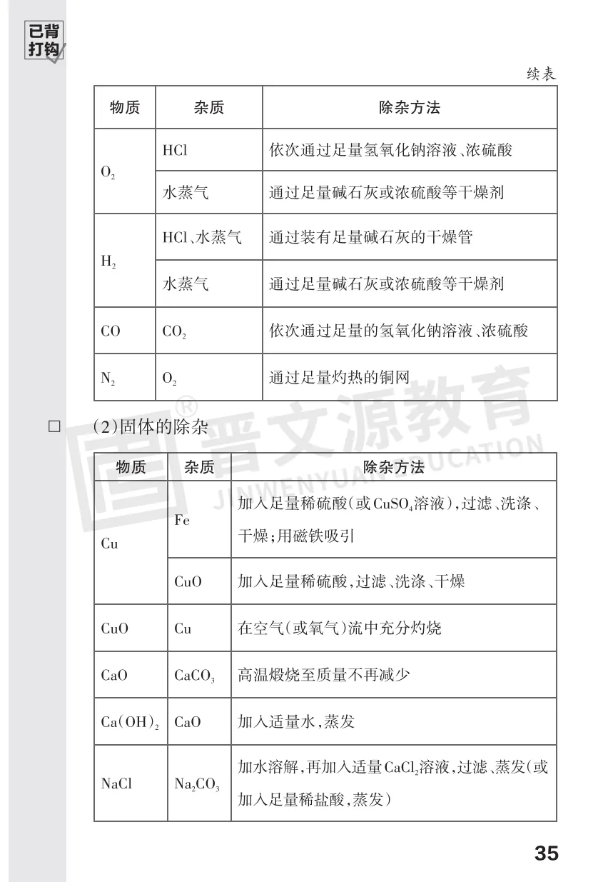 2026中考化学必考知识 第35张