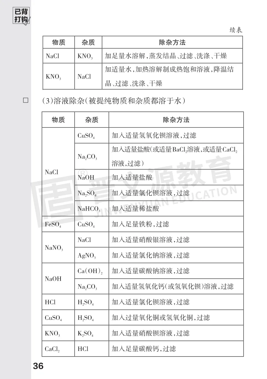 2026中考化学必考知识 第36张