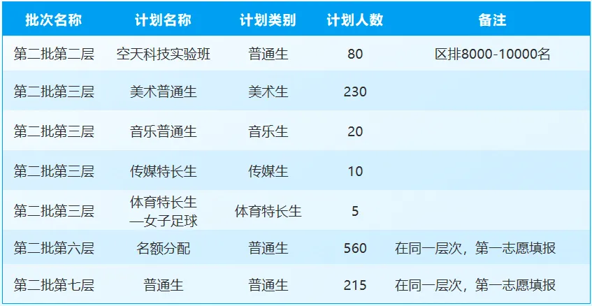 佛山中考前瞻|扩招70人+校园焕新,南海科学高中在重塑“科学高中”的位置 第3张