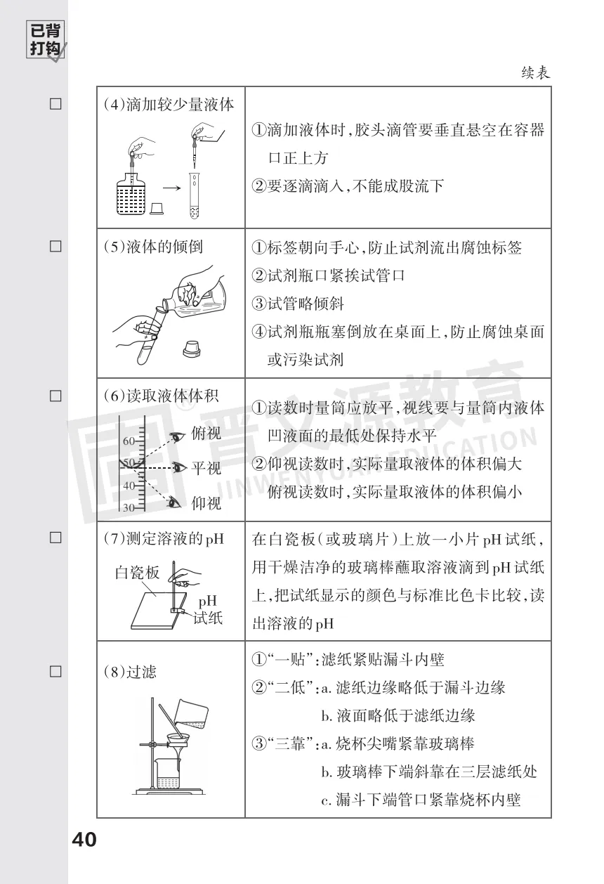2026中考化学必考知识 第40张