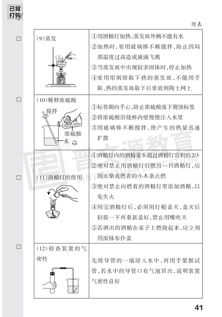 2026中考化学必考知识 第41张