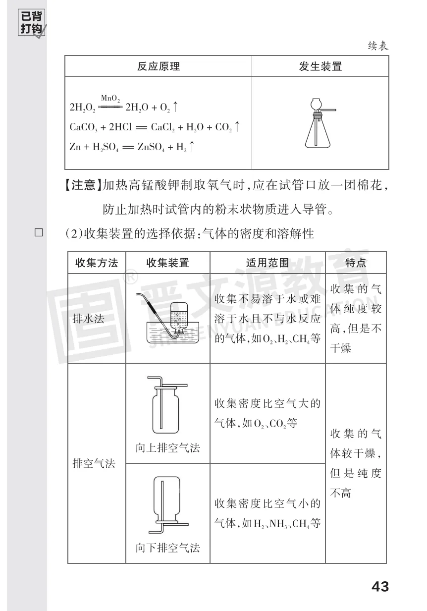 2026中考化学必考知识 第43张