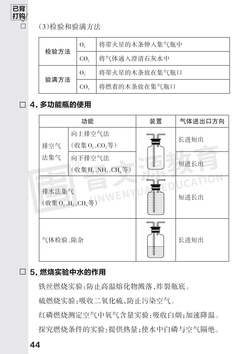 2026中考化学必考知识 第44张