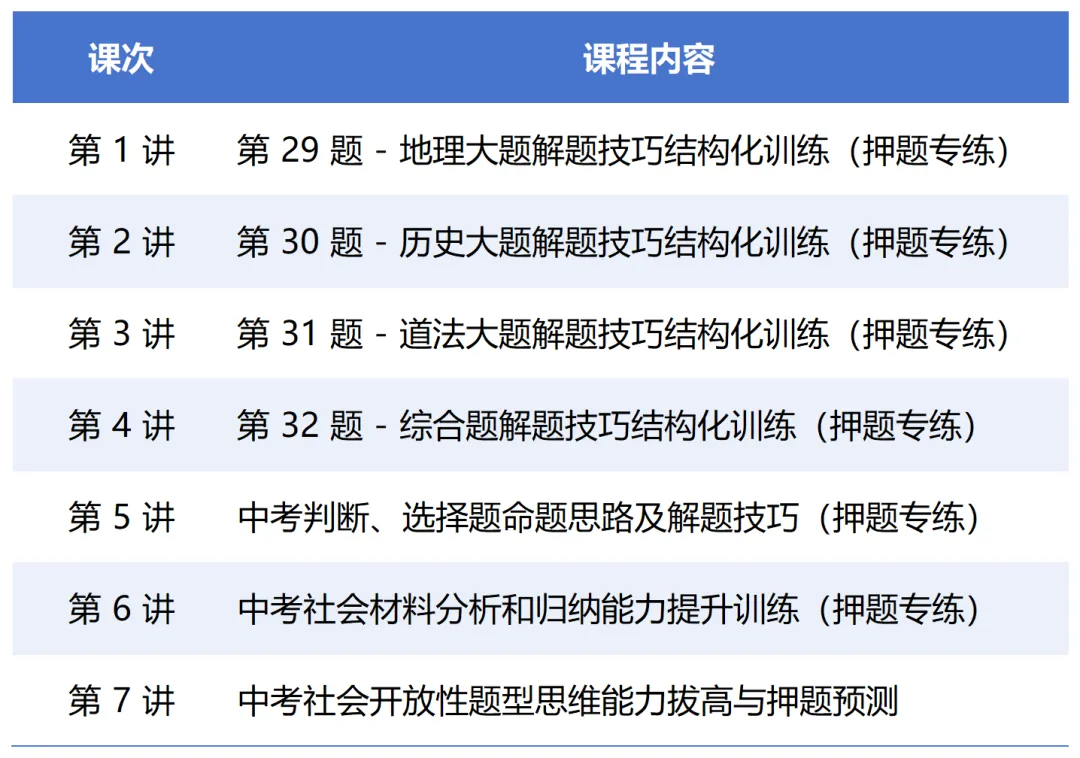 命题专家视角・社会中考押题冲刺:吃透命题逻辑,闭卷改革也能拿高分 第3张
