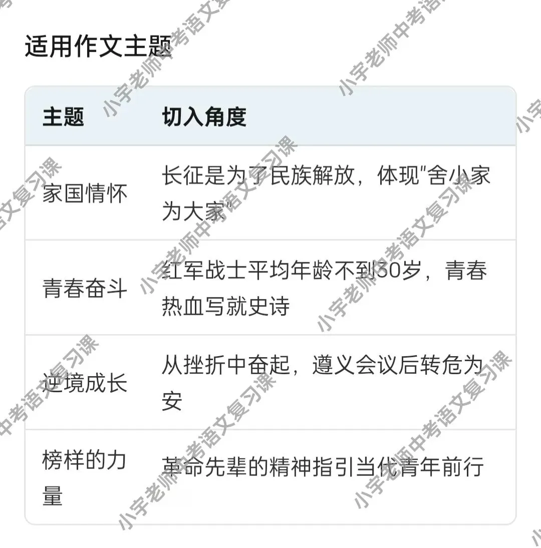 找准2026中考语文的切入点——长征 第5张