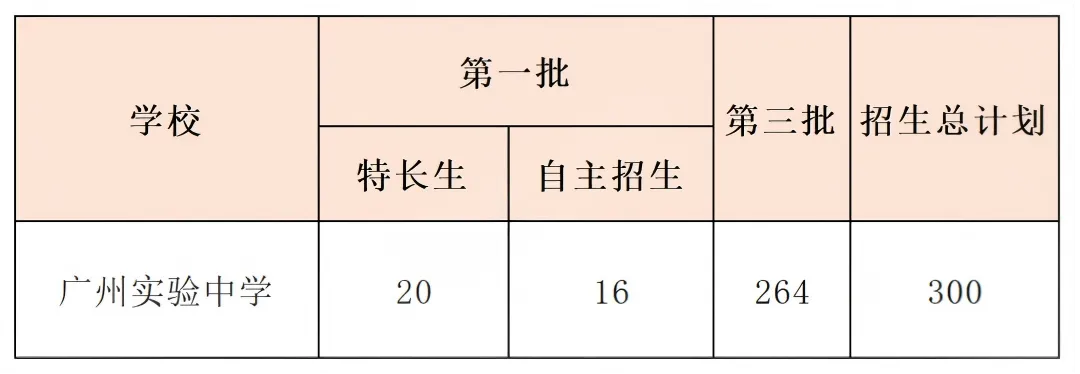 中考政策|怎么考进广州实验中学 第2张