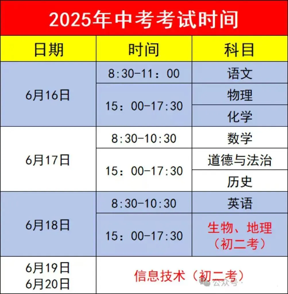 满分700分,云南中考各科分值是多少? 第6张