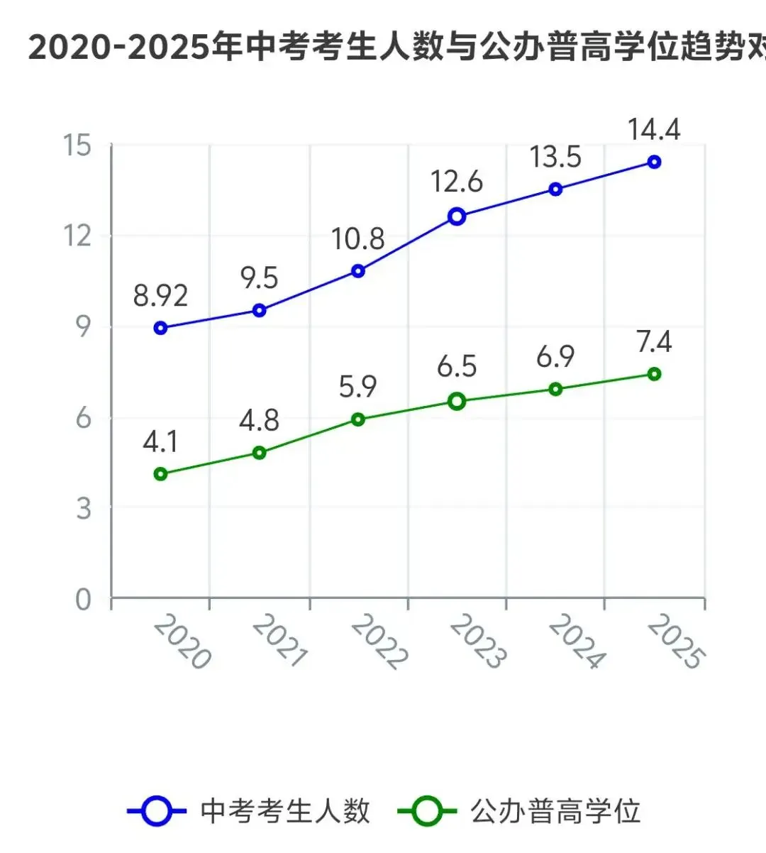 2026史上最难深圳中考年? 第13张