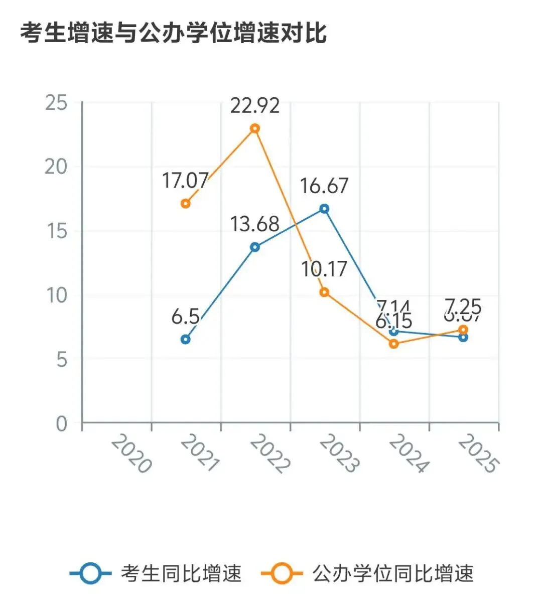 2026史上最难深圳中考年? 第14张