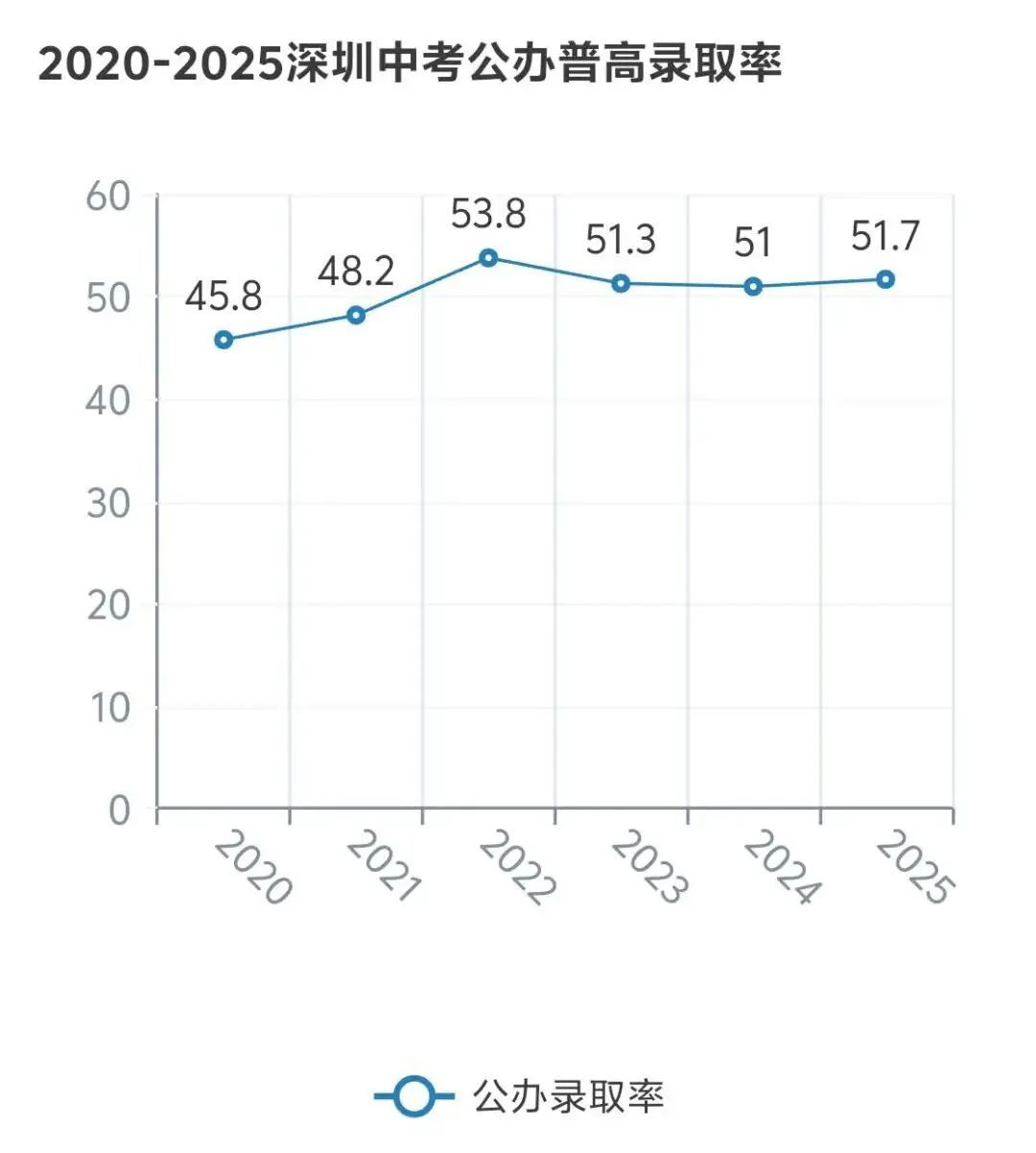 2026史上最难深圳中考年? 第16张