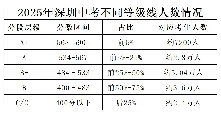2026史上最难深圳中考年? 第21张