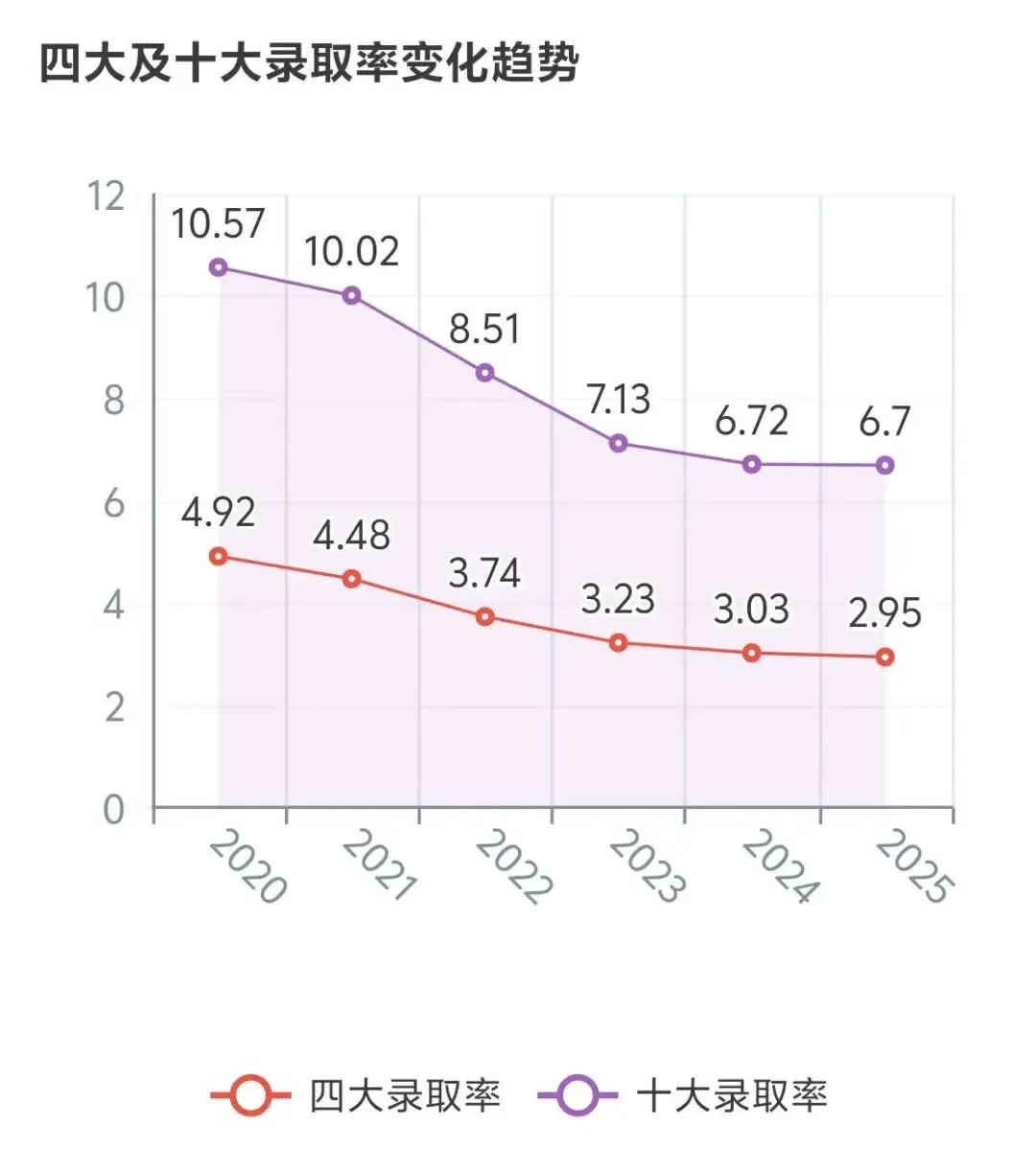 2026史上最难深圳中考年? 第23张