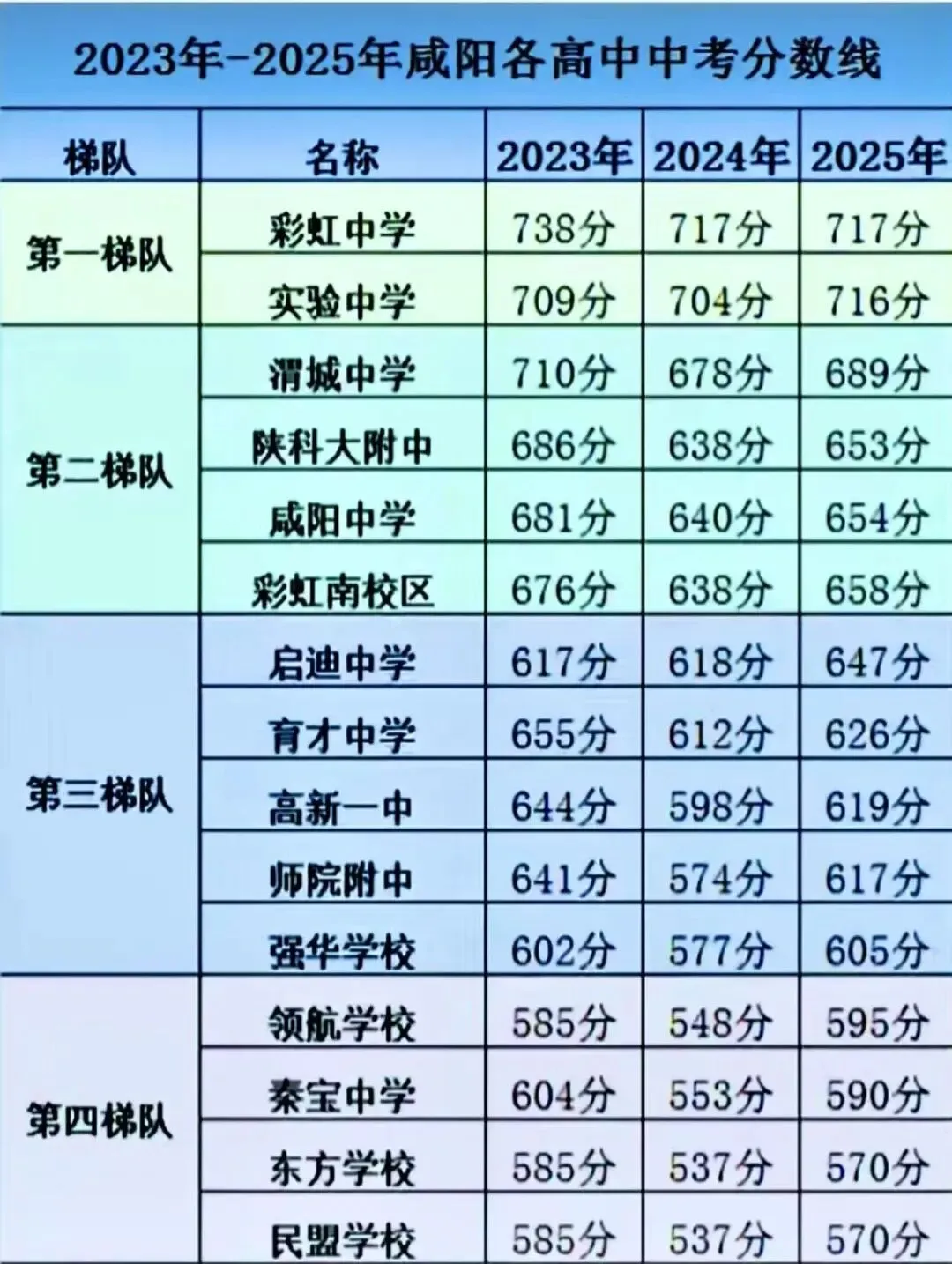 咸阳考生必看!历年中考录取分数线 + 考前一对一冲刺提分方案 第5张