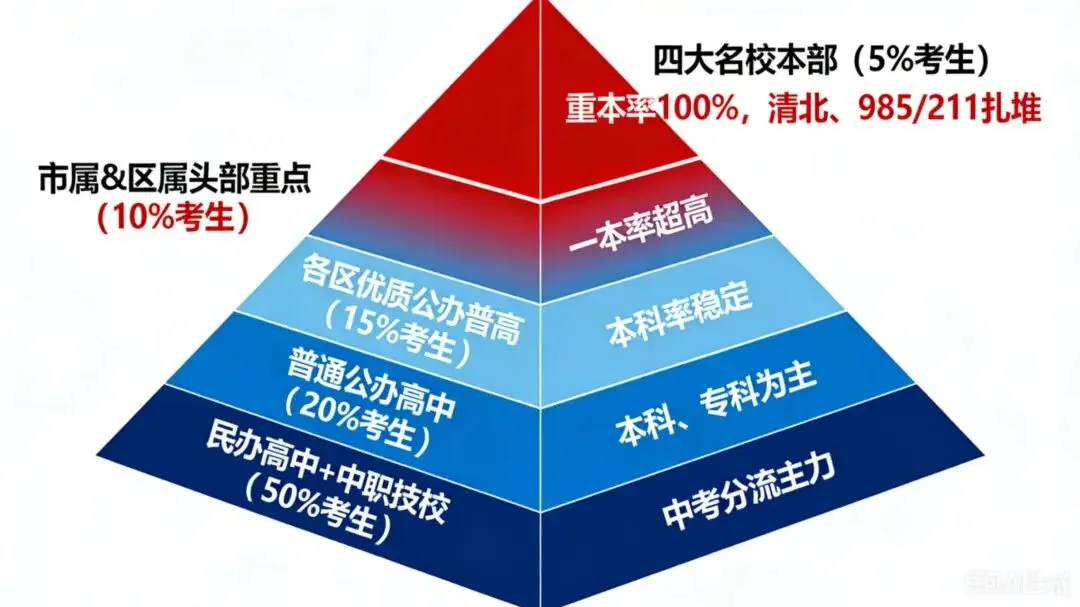 2026史上最难深圳中考年? 第28张