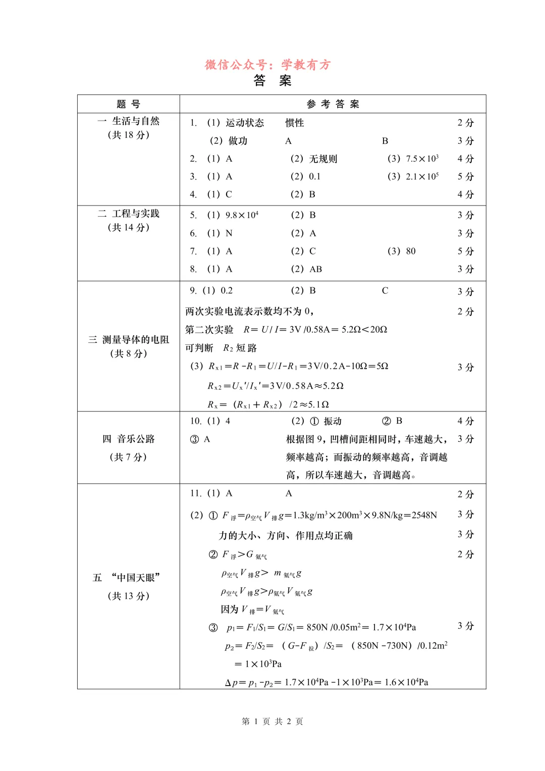 【中考二模】2026届上海市虹口区初三二模物理试卷 第6张