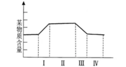 中考科学(浙江)二轮复习冲刺练(10)——人体各系统协调工作 第3张