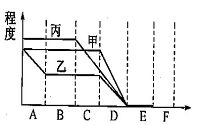 中考科学(浙江)二轮复习冲刺练(10)——人体各系统协调工作 第6张
