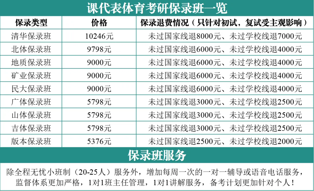 2024-2026北体考研真题全解析 第16张