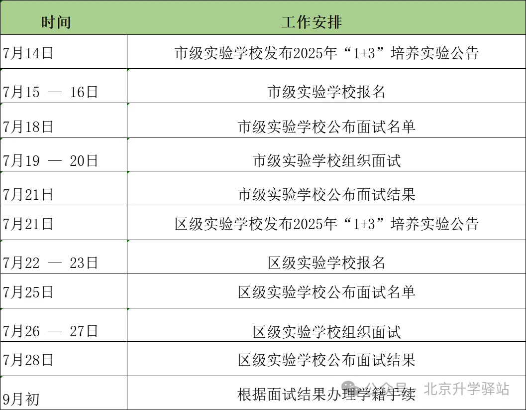 全网最全!2026北京免中考的1+3项目看这一篇就够了! 第4张