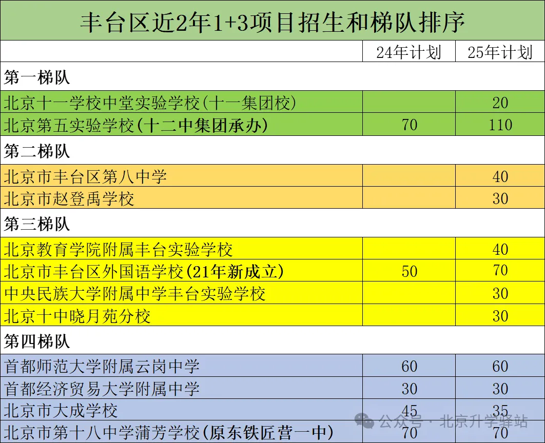 全网最全!2026北京免中考的1+3项目看这一篇就够了! 第5张