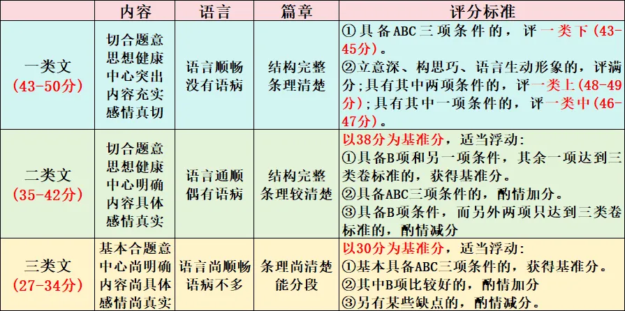 中考作文别再临场瞎编!提前备好1篇,考场直接套用,稳冲一类文! 第7张