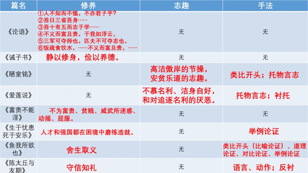 中考文言文这样复习,思路好清晰啊! 第29张
