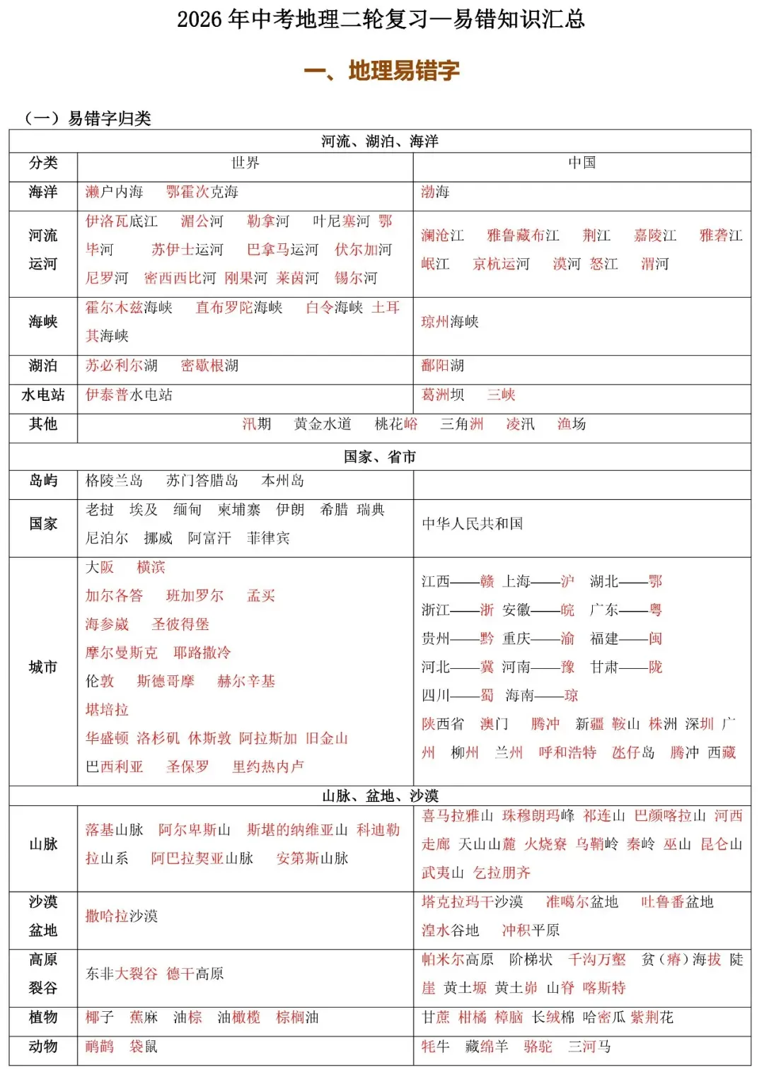 2026年中考地理易错知识汇总 第1张