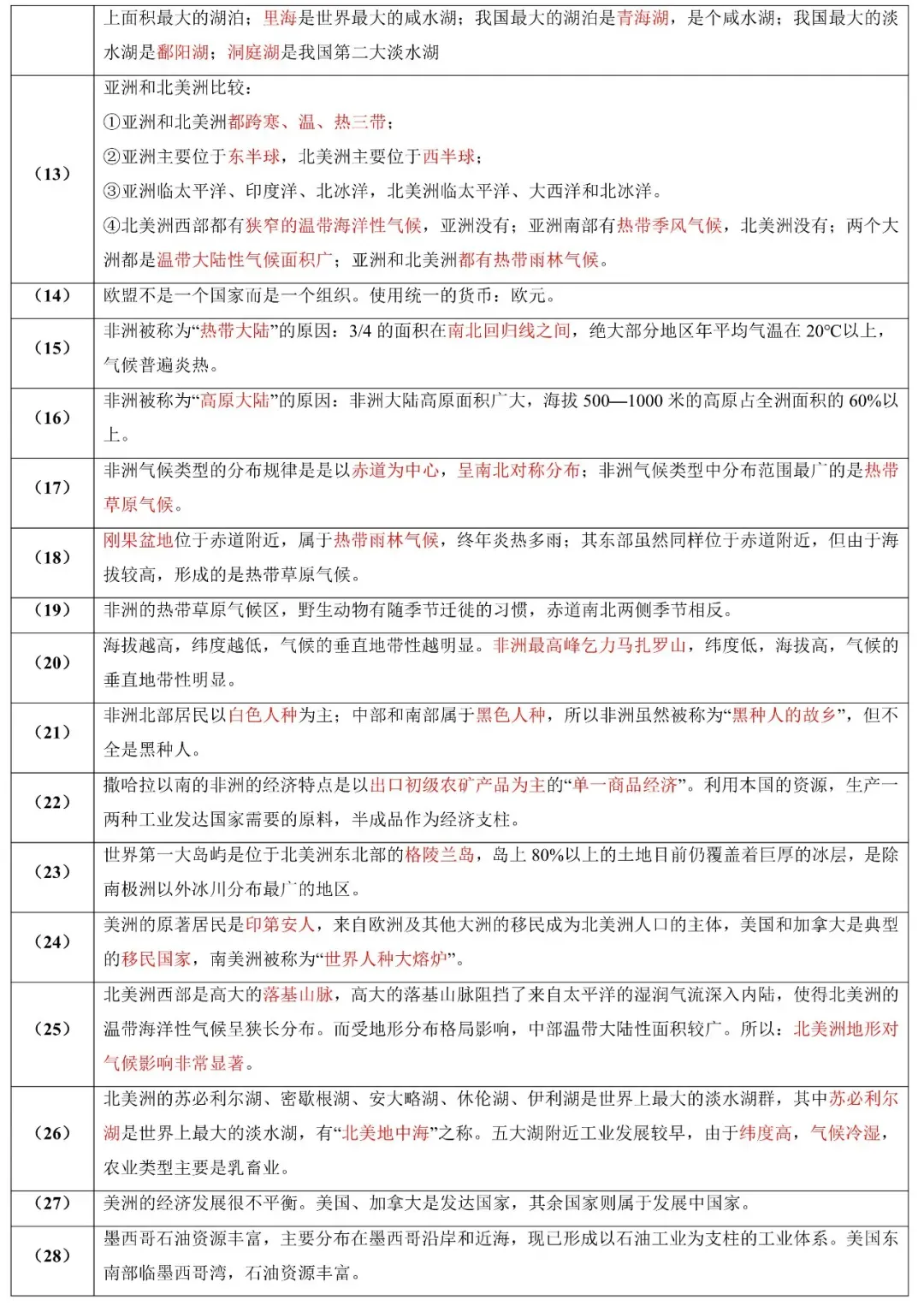 2026年中考地理易错知识汇总 第8张