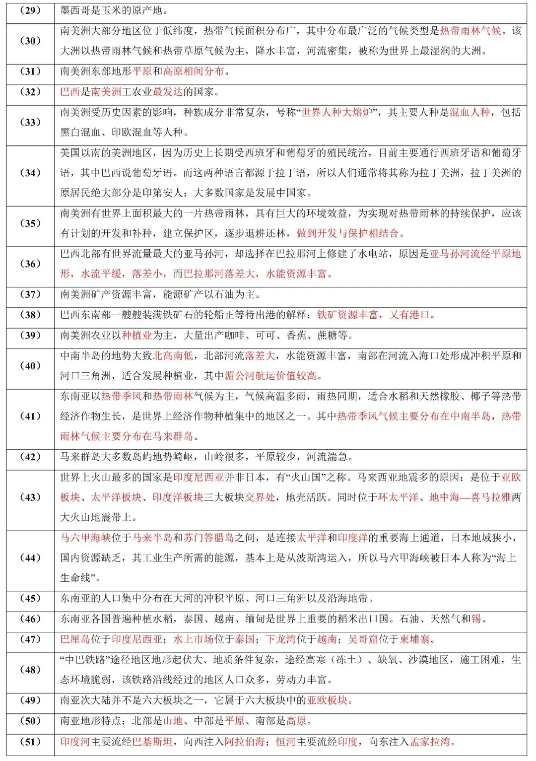 2026年中考地理易错知识汇总 第9张