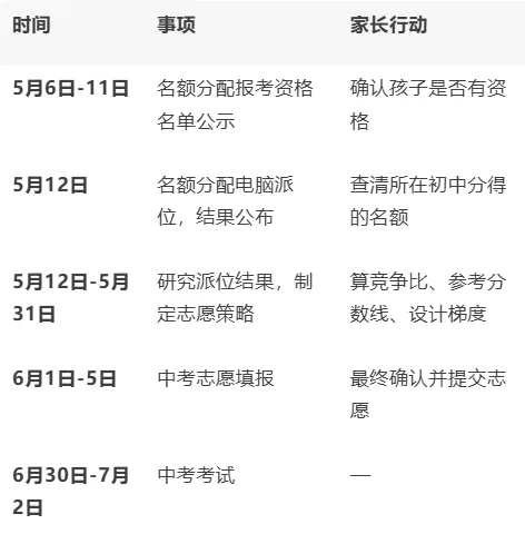 2026年广州中考名额分配新增7校,5月12日派位、6月1日填志愿——没有往年分数线,你怎么赌? 第7张