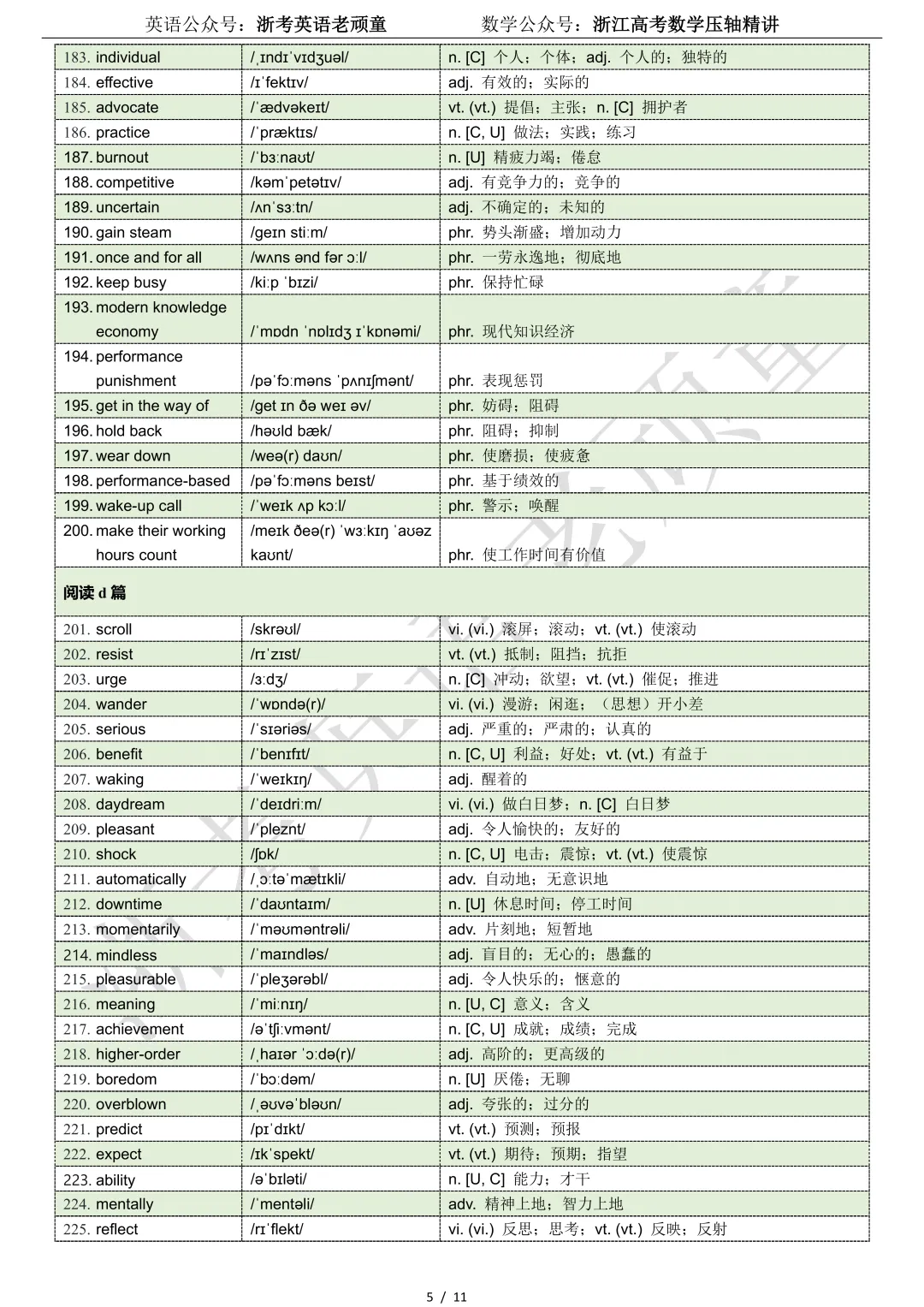 【试卷二次开发】词汇整理(463词!!!)2026年4月嘉兴二模词汇分类总结 第5张