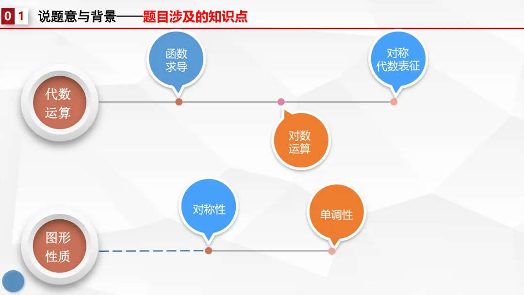 【说高考真题】代数运算表其外 几何性质蕴其中——2024年全国1卷第18题说题F82 第12张