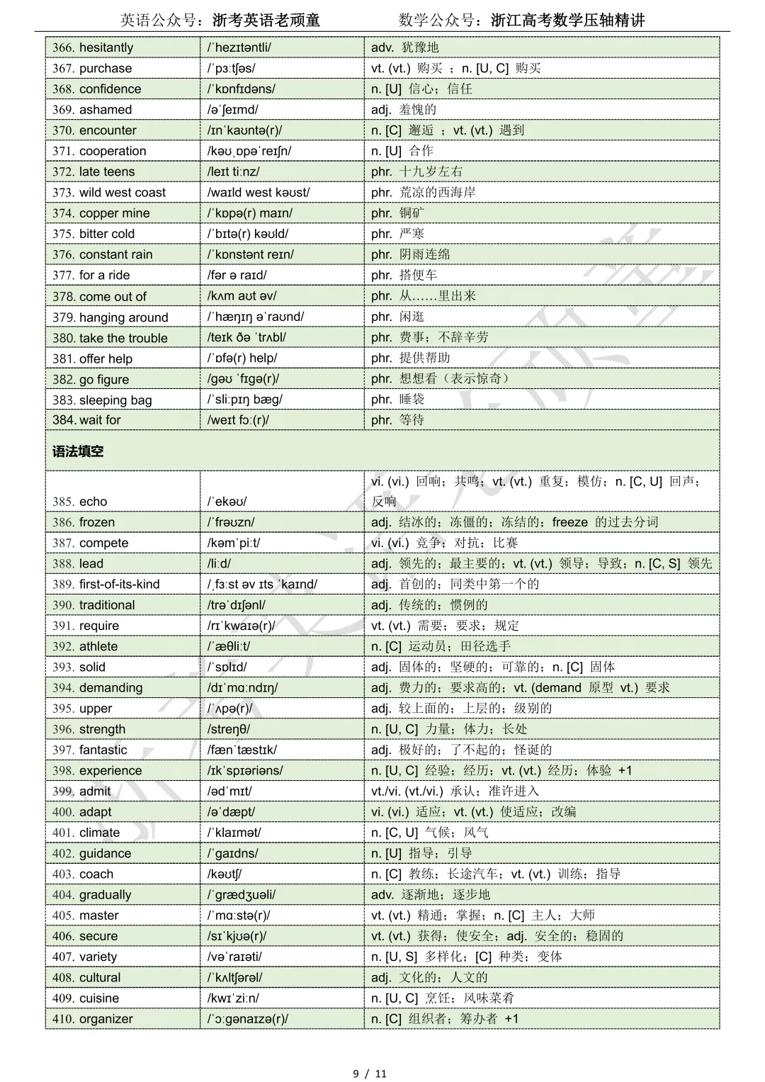 【试卷二次开发】词汇整理(463词!!!)2026年4月嘉兴二模词汇分类总结 第9张