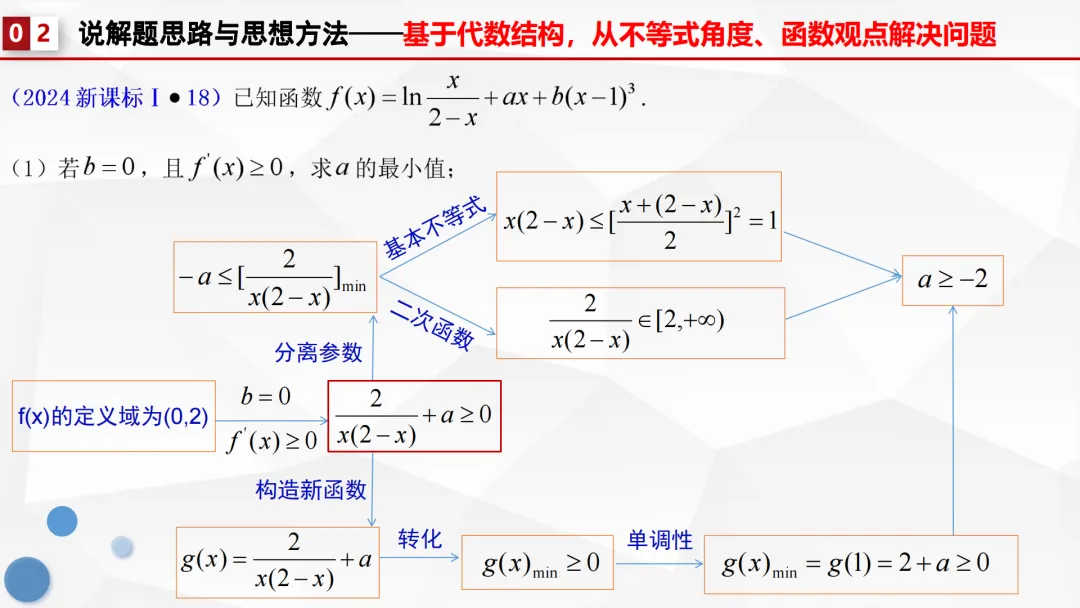 【说高考真题】代数运算表其外 几何性质蕴其中——2024年全国1卷第18题说题F82 第15张
