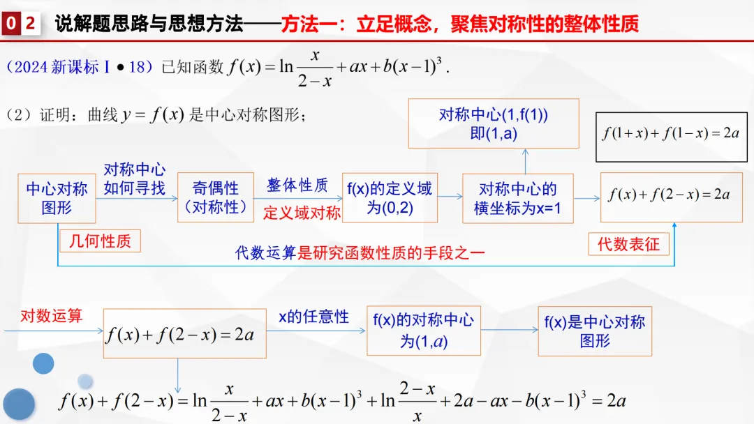 【说高考真题】代数运算表其外 几何性质蕴其中——2024年全国1卷第18题说题F82 第16张