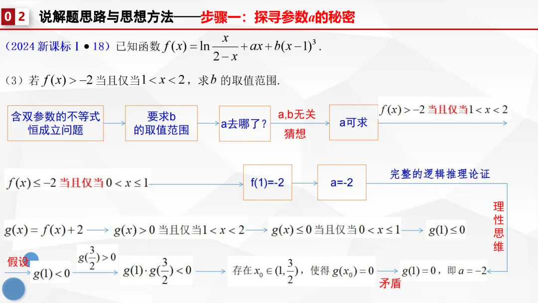 【说高考真题】代数运算表其外 几何性质蕴其中——2024年全国1卷第18题说题F82 第18张