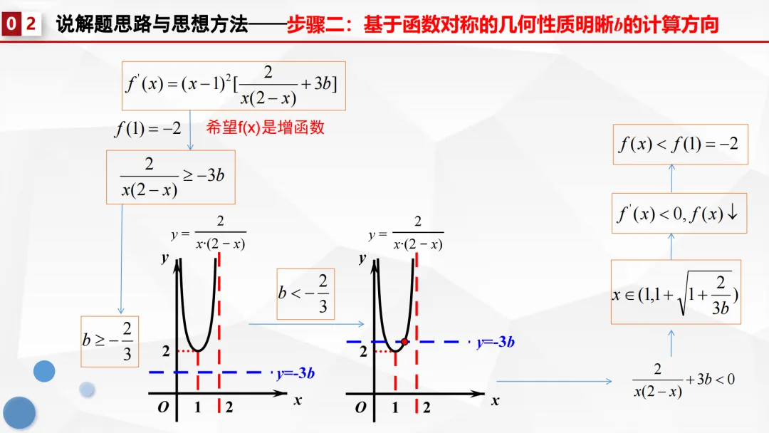 【说高考真题】代数运算表其外 几何性质蕴其中——2024年全国1卷第18题说题F82 第20张