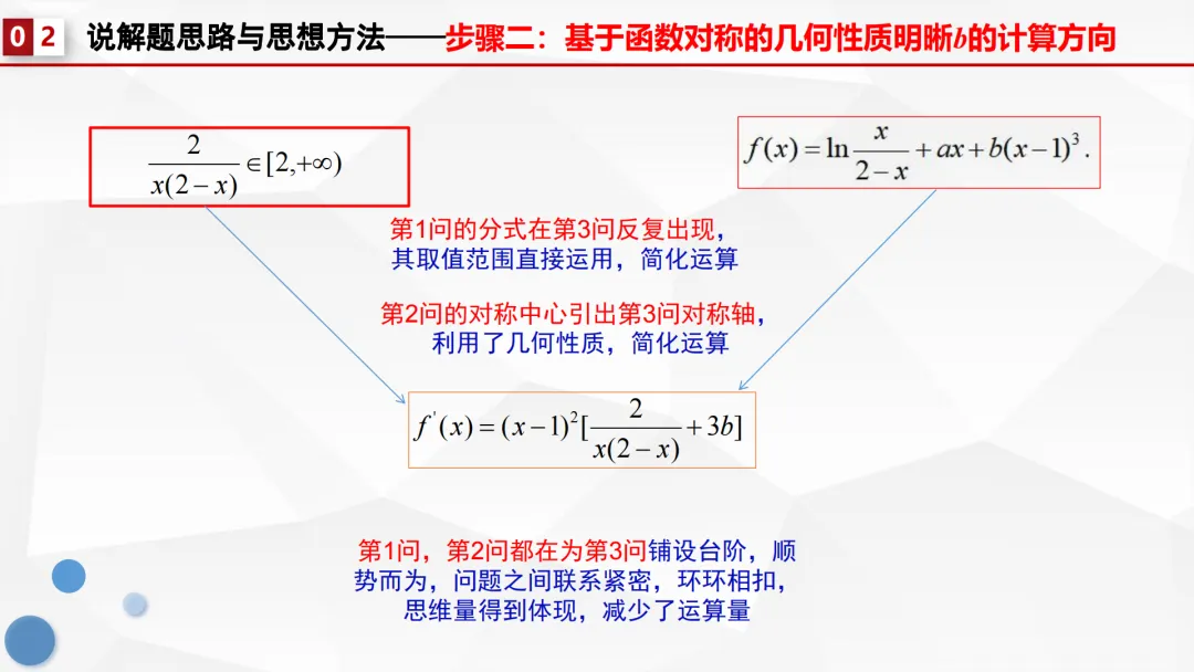 【说高考真题】代数运算表其外 几何性质蕴其中——2024年全国1卷第18题说题F82 第21张