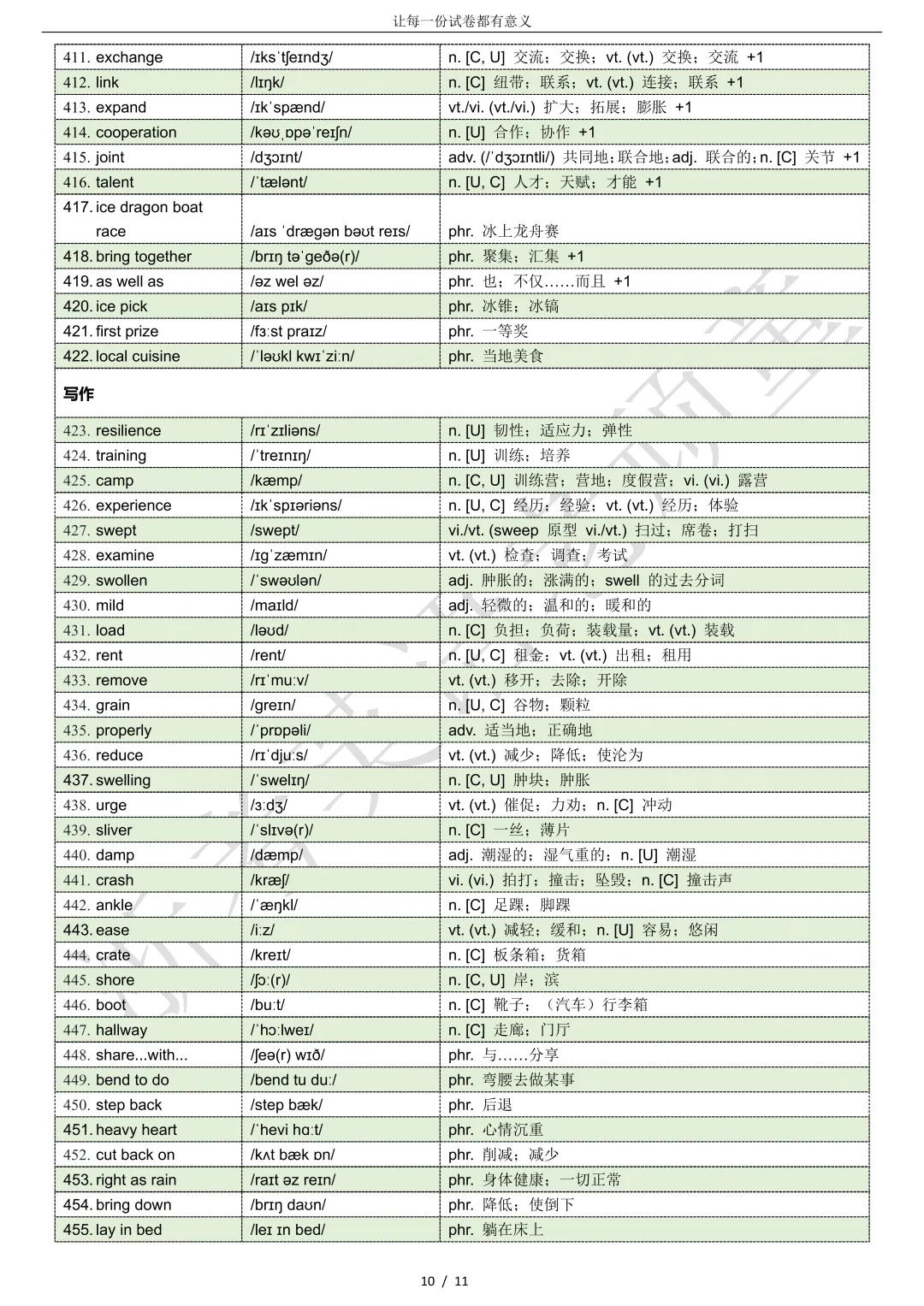 【试卷二次开发】词汇整理(463词!!!)2026年4月嘉兴二模词汇分类总结 第10张