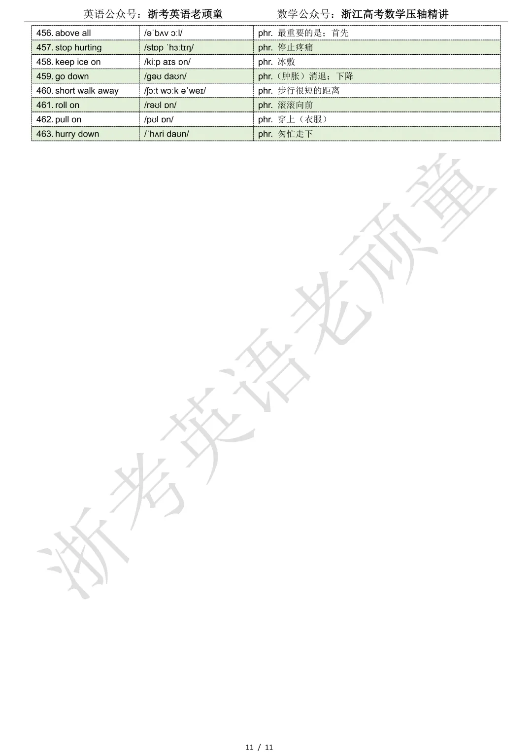 【试卷二次开发】词汇整理(463词!!!)2026年4月嘉兴二模词汇分类总结 第11张