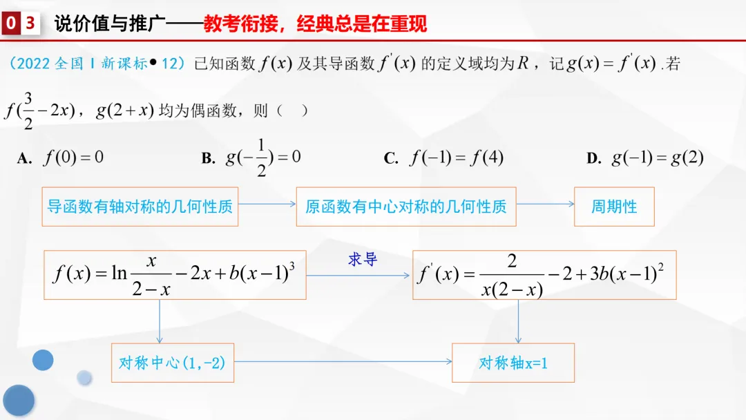 【说高考真题】代数运算表其外 几何性质蕴其中——2024年全国1卷第18题说题F82 第26张