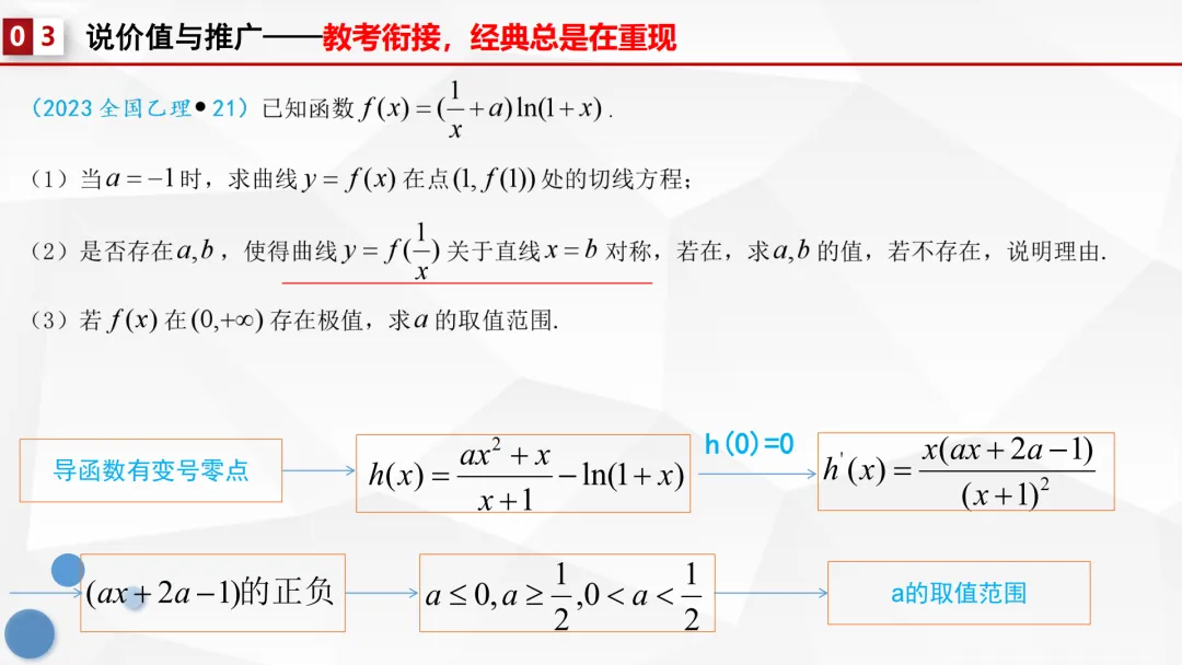 【说高考真题】代数运算表其外 几何性质蕴其中——2024年全国1卷第18题说题F82 第27张