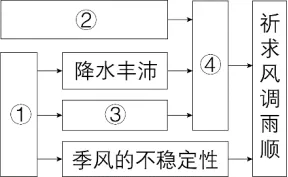 【鸣识优学家】中考地理·真题分类卷·认识地区1.0(十一)东南亚·中东 第5张
