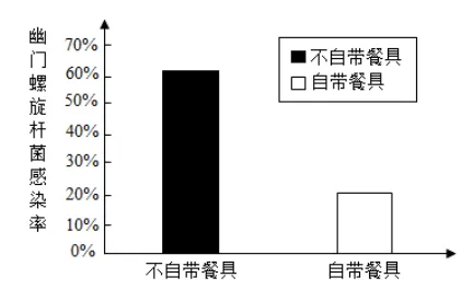 2026中考生物热点训练:健康生活与疾病预防 第1张