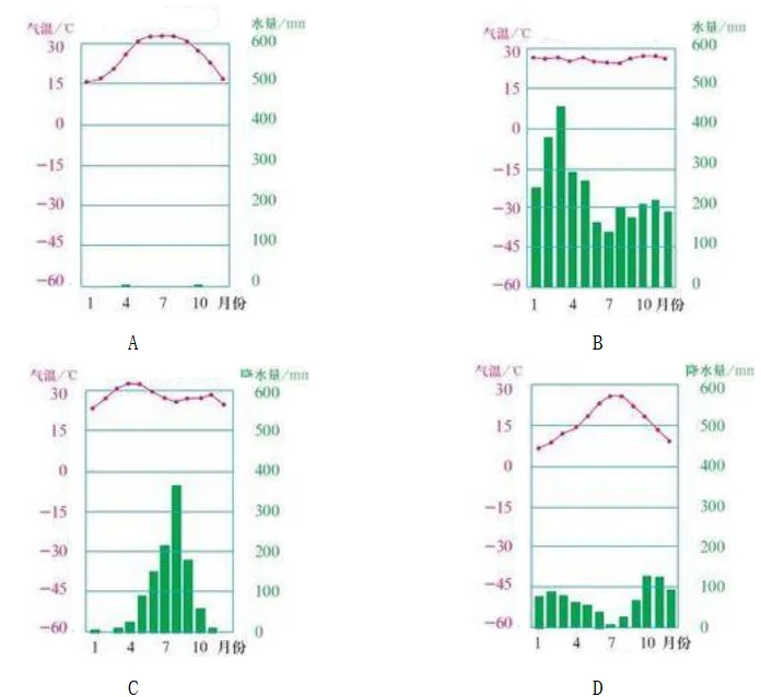 【鸣识优学家】中考地理·真题分类卷·认识地区1.0(十一)东南亚·中东 第12张