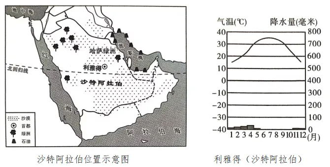 【鸣识优学家】中考地理·真题分类卷·认识地区1.0(十一)东南亚·中东 第16张