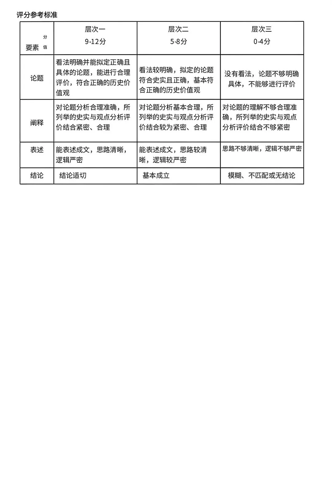 呼和浩特市2026年高三二模试卷(附2道选择题视频解析) 第5张