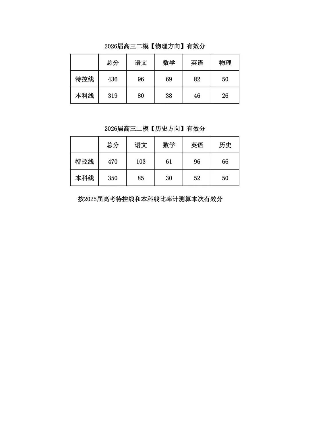 呼和浩特市2026年高三二模试卷(附2道选择题视频解析) 第6张
