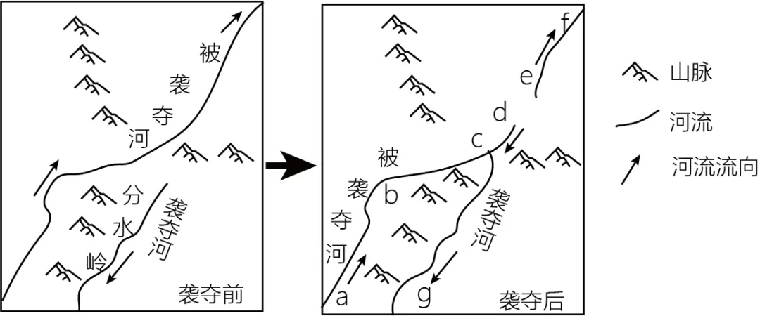 河北石家庄市第一中学2026届高考第二次模拟考试地理试卷 第5张